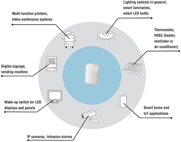 Infographic - Panasonic Industry PIR IR Motion Sensors